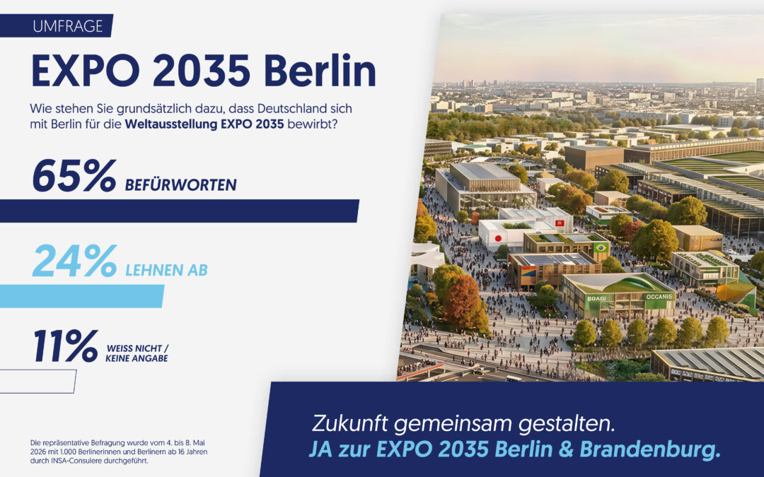 Zwei Drittel der Berliner unterstützen EXPO 2035: INSA-Umfrage zeigt klare Mehrheit für Bewerbung von Berlin 