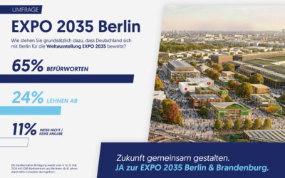 Zwei Drittel der Berliner unterstützen EXPO 2035: INSA-Umfrage zeigt klare Mehrheit für Bewerbung von Berlin 